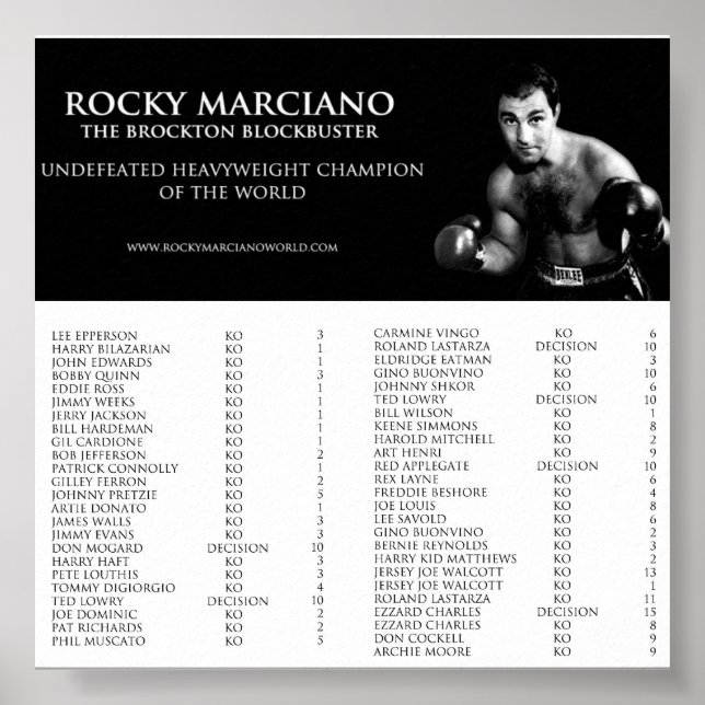 Rocky Marciano Poster (Front)