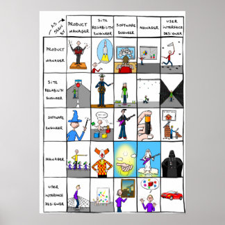 "Roles in the IT world" Poster