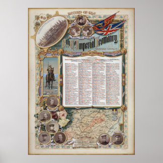 Roll of Honor 8th Company, Imperial Yeomanry Poster