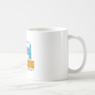 Roller Derby Periodic Table Coffee Mug