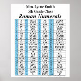 Roman Numerals Poster
