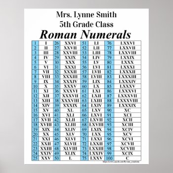Roman Numeral Chart by Lynnes_creations at Zazzle