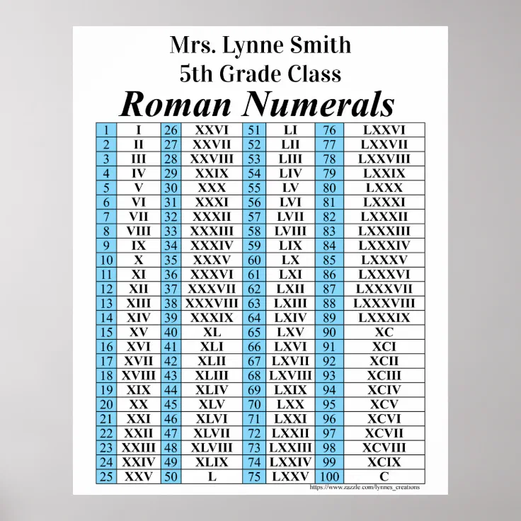 Roman Numeral Chart | Zazzle