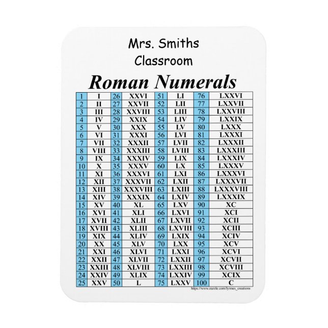 Roman Numeral Chart Magnet (Vertical)