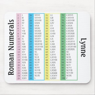 Roman Numerals 1-100, personalized Mouse Pad