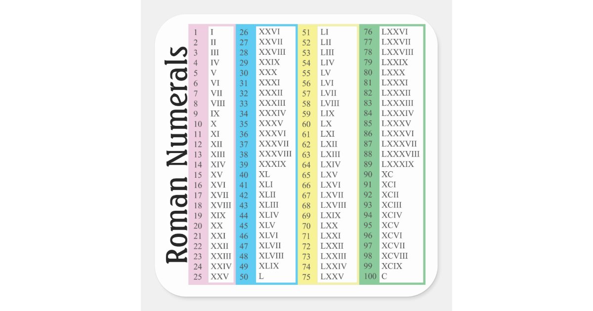 Number 45 Roman Numeral LV Black and White Sticker for Sale by nocap82