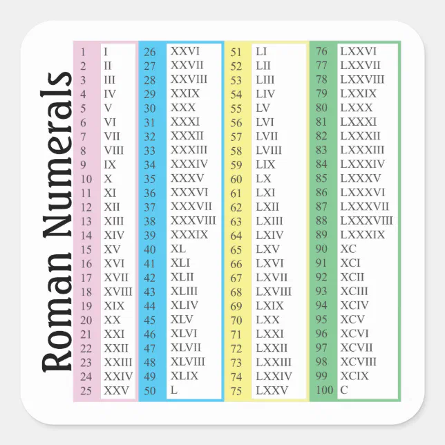 Roman Numerals 1-100 Square Sticker