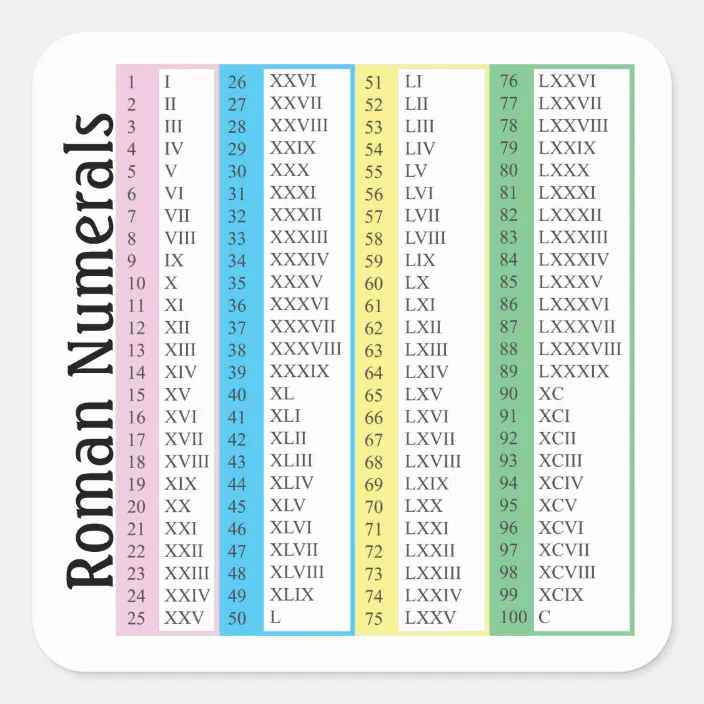 Roman Numerals 1 100 Square Sticker Zazzle Com