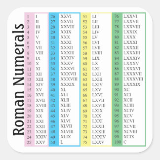 Roman Numerals Stickers | Zazzle