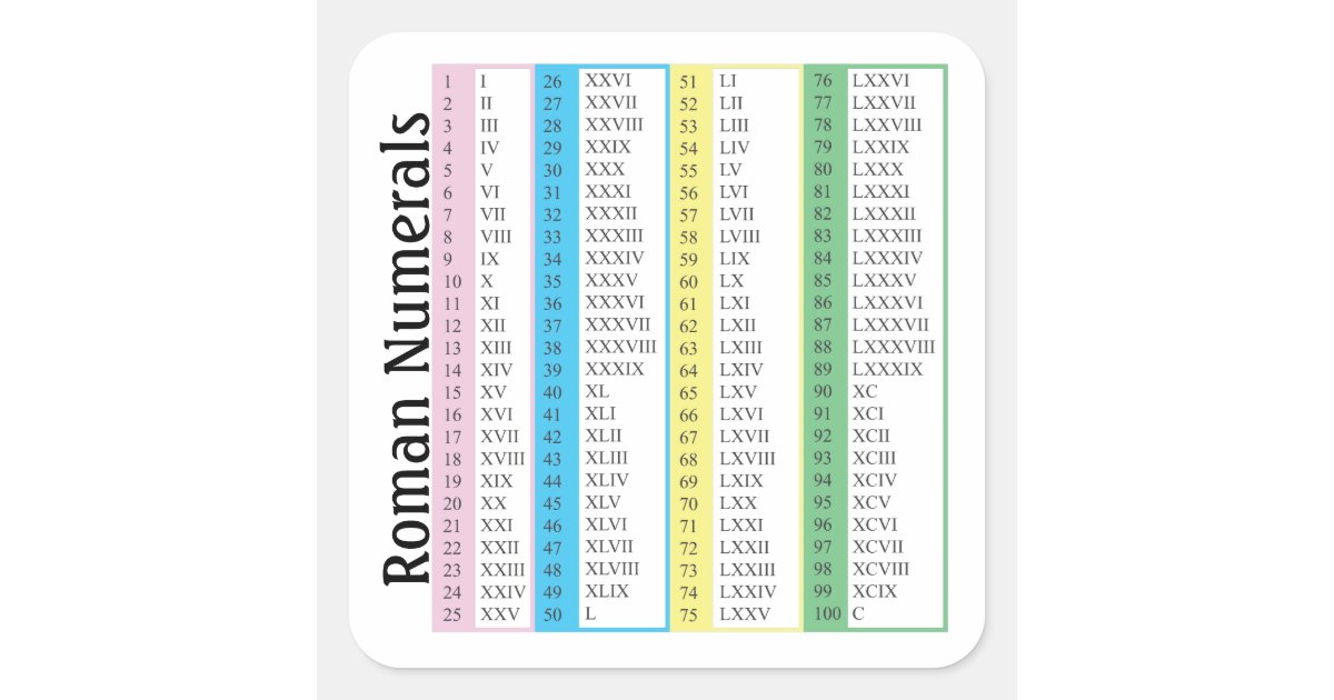 Roman Numerals 1-100 Square Sticker | Zazzle.com