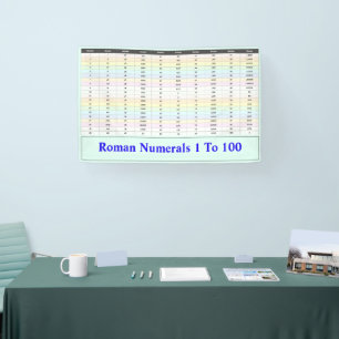 Roman Numerals 1 to 100 Chart   Teacher's  Banner