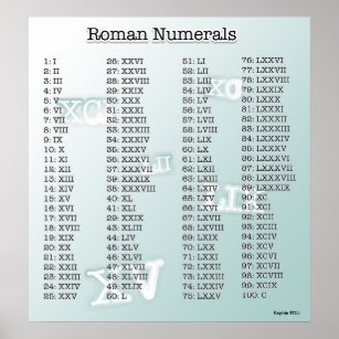 Roman Numerals Posters & Prints | Zazzle