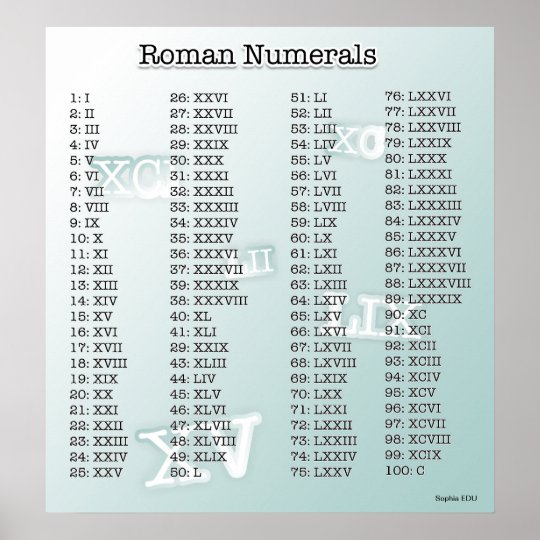 This poster has the roman numerals 1-100 listed in 4 columns. 