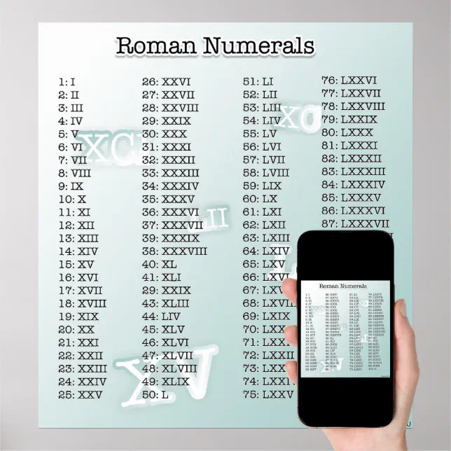 Roman Numerals (blue) Poster | Zazzle