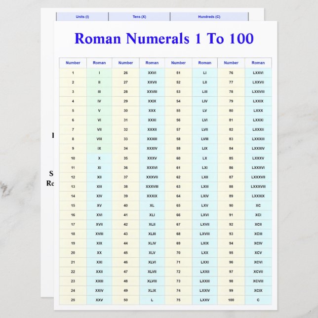 Roman Numerals Chart for Students and Teachers (Front/Back)