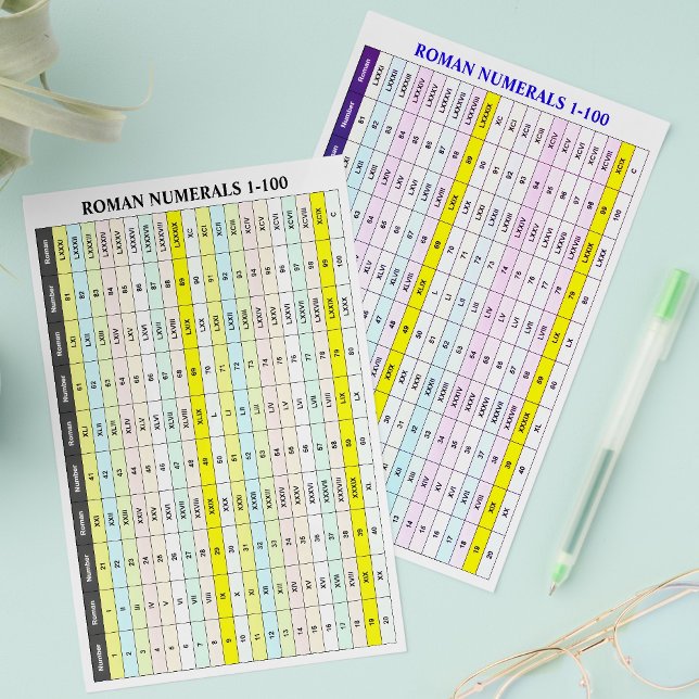 Roman Numerals Flyers (Numbers Charts 1 To 100) (Printable Roman numerals chart
)