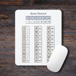 Roman Numerals Mouse Pad<br><div class="desc">A mouse pad with Roman numerals to use as a reminder for you or your children! Perfect for office or school!</div>