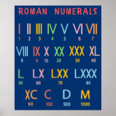 Roman Numeral Chart