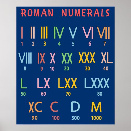 Roman Numerals Numbers Table Chart Tutorial