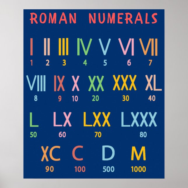 Roman Numerals Numbers Table Chart Tutorial (Front)
