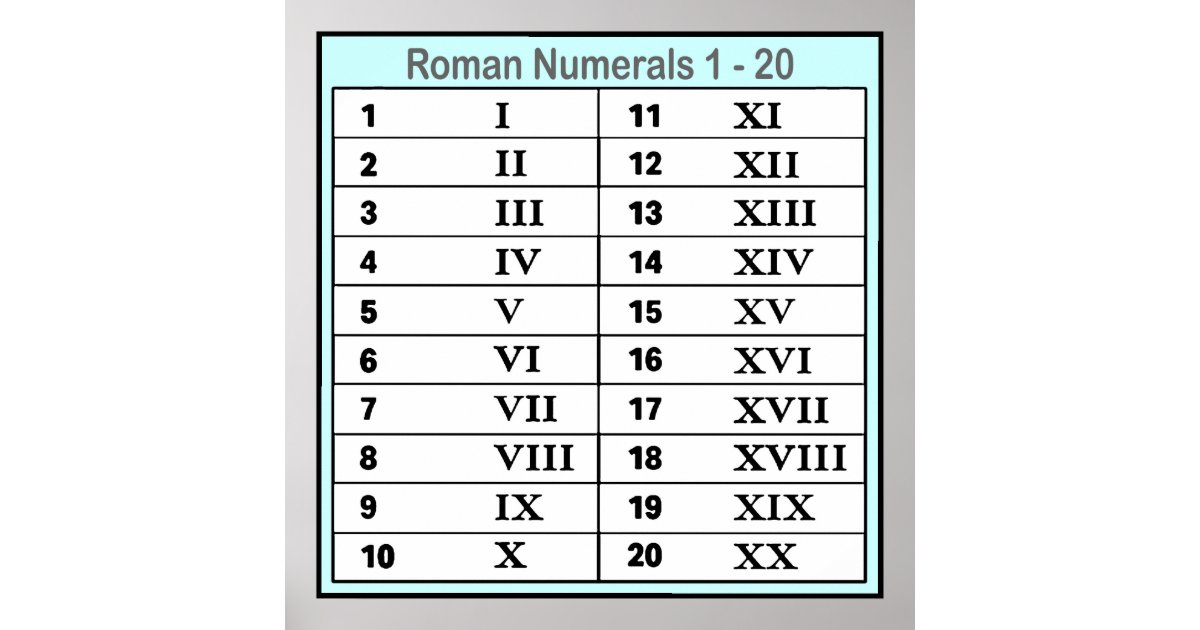 Roman Numerals Poster | Zazzle