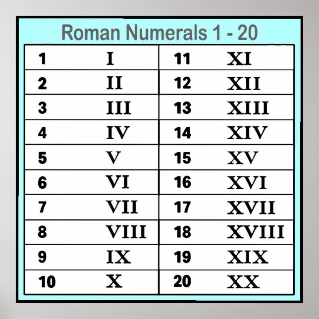 Roman Numerals Poster (Front)