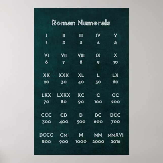 Roman Numerals Poster (Front)