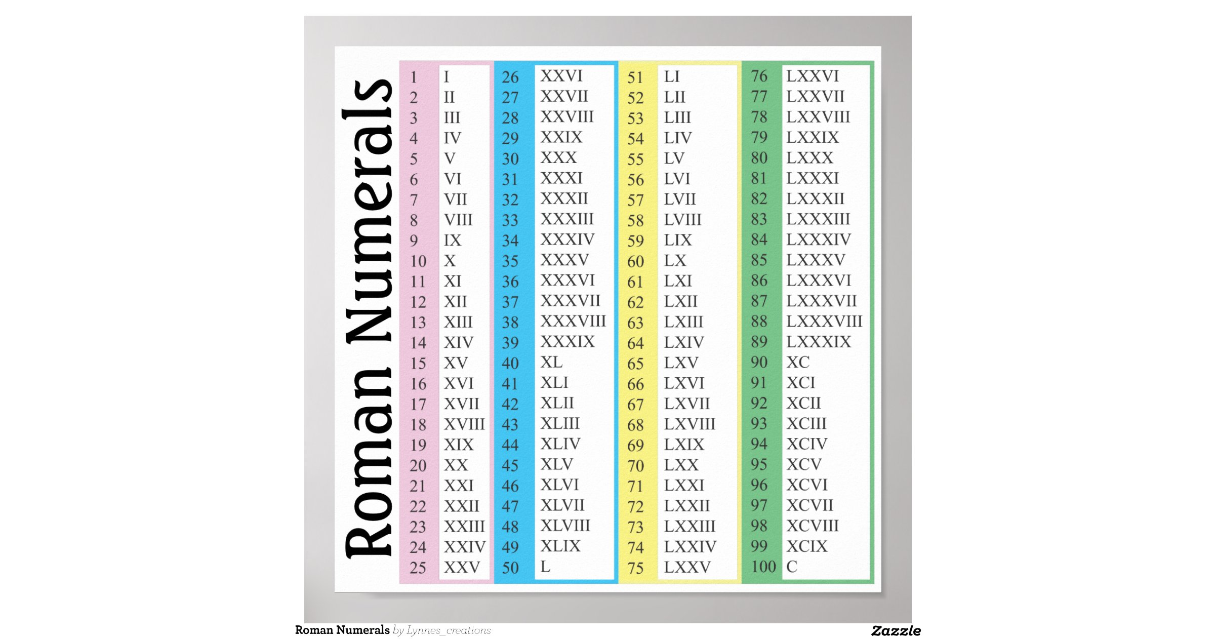 Roman Numerals Poster | Zazzle