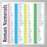 Roman Numerals Poster