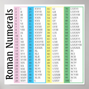 Roman Numeral Numbers Gifts on Zazzle