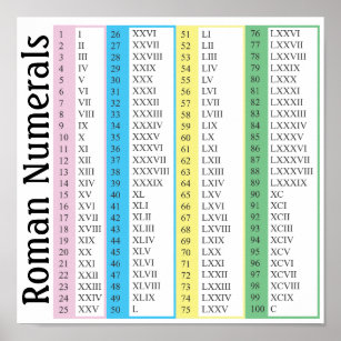 ROMAN NUMERALS Poster Roman Numbers Educational Poster | lupon.gov.ph