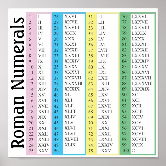 Roman Numerals Poster | Zazzle.com
