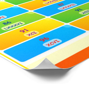 Roman Numerals To Numbers Chart Poster for Kids