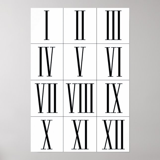 Roman Numerals Vintage Style Wall Art Poster (Front)