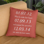 Romantic Moments Personalized Dates Custom Wedding Throw Pillow<br><div class="desc">Perfect gift for newly wed couples. Customize it with your memorable moments and favorite background color.</div>