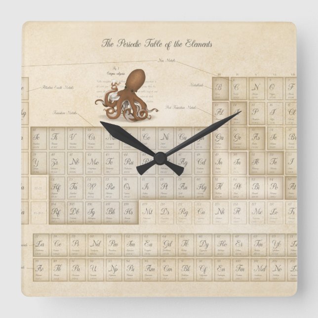 Romantic Periodic Table of Elements Fragment Square Wall Clock (Front)