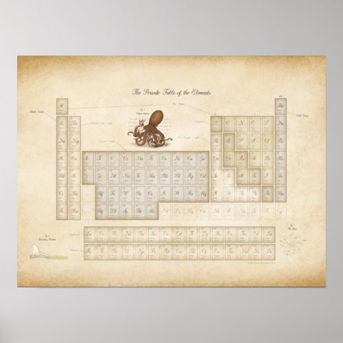 Romantic Steampunk Periodic Table of Elements Poster