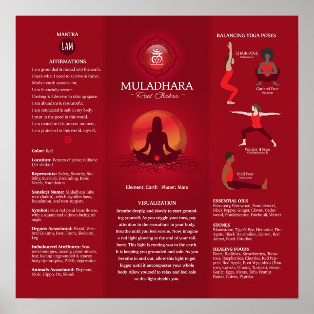 Root Chakra Balancing Poster Chart (Front)