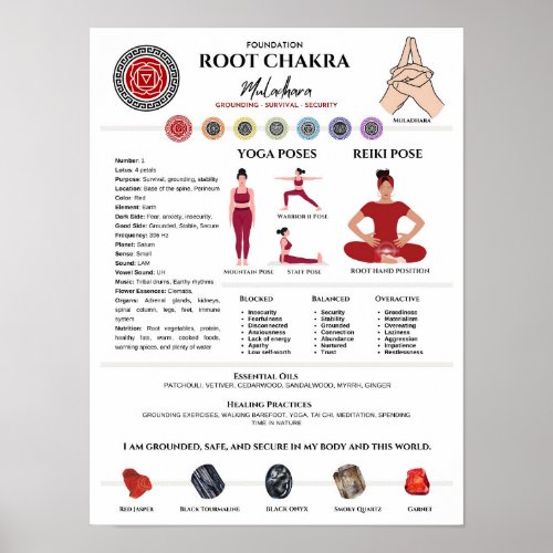 Root Chakra Balancing Wall Art Poster