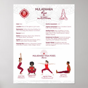 Root Chakra Yoga Poses Poster Chart - #75 WBG-P