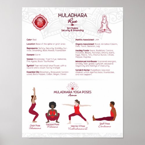 Root Chakra Yoga Poses Poster Chart _ 75 WBG_P
