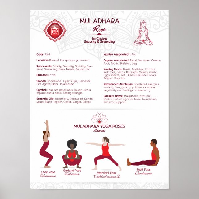 Root Chakra Yoga Poses Poster Chart - #75 WBG-P (Front)