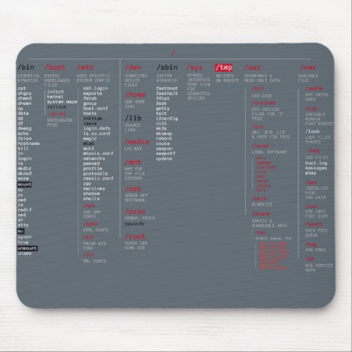 root directory mouse pad