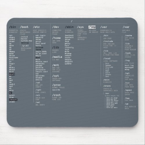 root directory mouse pad
