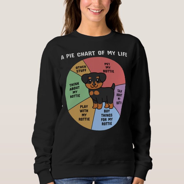 Rottweiler A Pie Chart Of My Life Sweatshirt (Front)