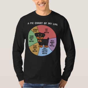 Rottweiler A Pie Chart Of My Life T-Shirt