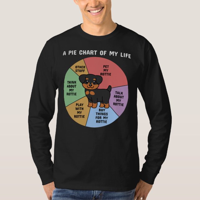 Rottweiler A Pie Chart Of My Life T-Shirt (Front)
