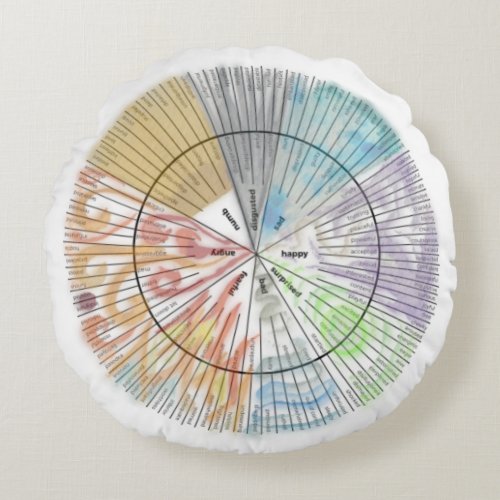 Round Feeling Wheel Pillow