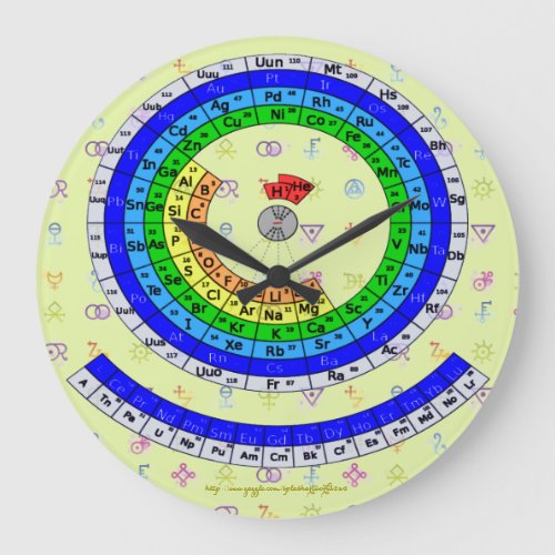 Round Periotic Table Large Clock