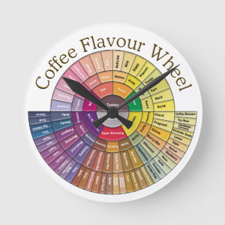 Round the Clock Coffee Flavor Clock